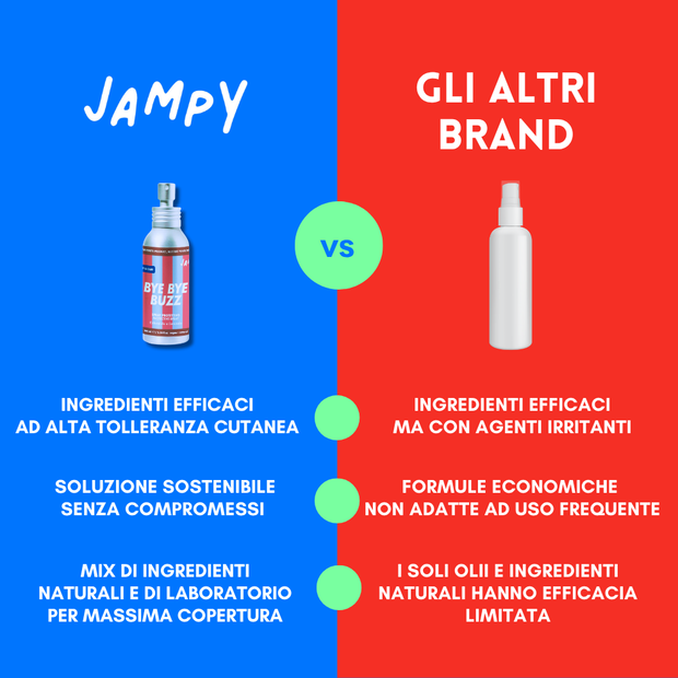 Alternativa delicata a olio di neem e oli essenziali protezione non grassa per cuccioli e adulti Jampy